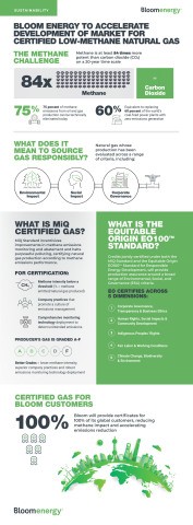 What Does it Mean to Source Gas Responsibly? (Graphic: Business Wire)