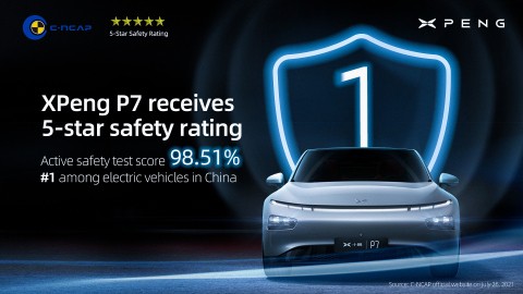 XPeng smart EV sedan achieves 5-star safety rating (Photo: Business Wire)