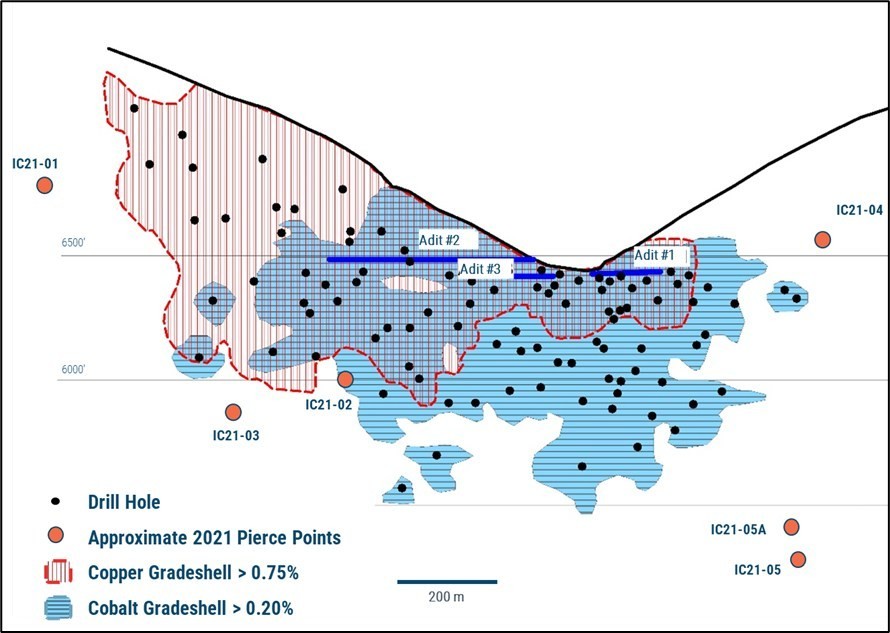 Figure 1. Long section of the Iron Creek Deposit showing 2021 drill holes. Inclined section cut at 340 degrees azimuth dipping 70 degrees to the northeast with a 125m cutting thickness. (CNW Group/Electra Battery Materials Corporation)