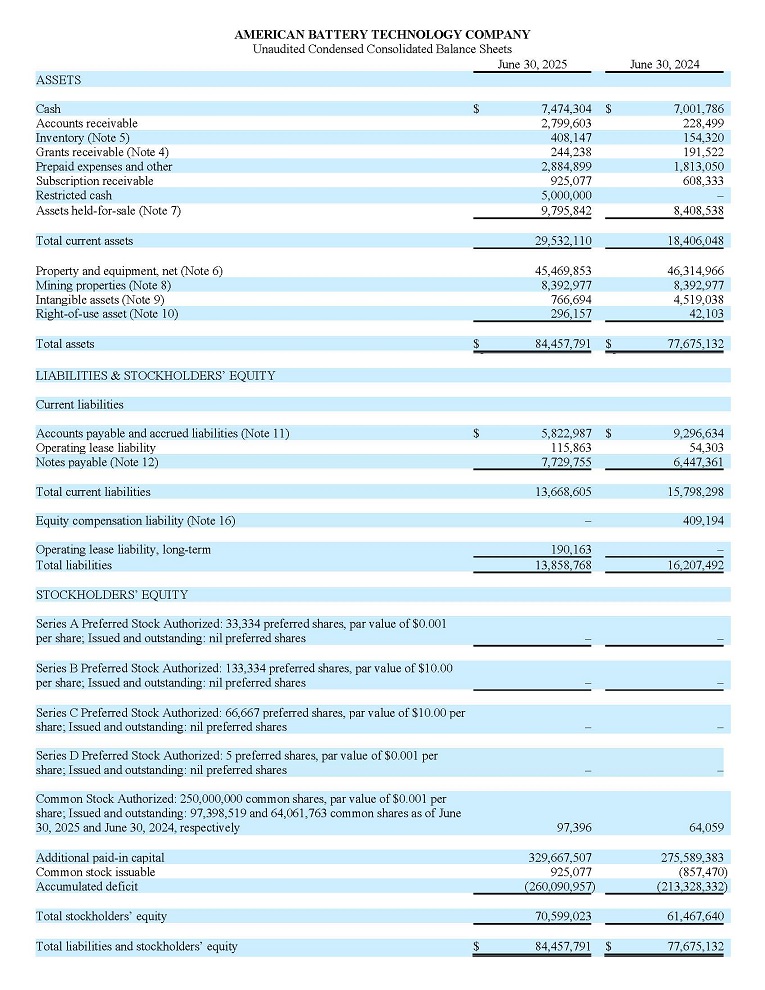 AmericanBatteryTechnology29182025
