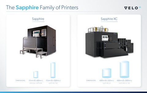 The Sapphire family of printers includes four unique system variations. Every Sapphire printer is fully compatible, delivering repeatable, consistent outcomes across any machine. As production limits are reached, customers can scale by simply adding another printer to their fleet. (Graphic: Business Wire)