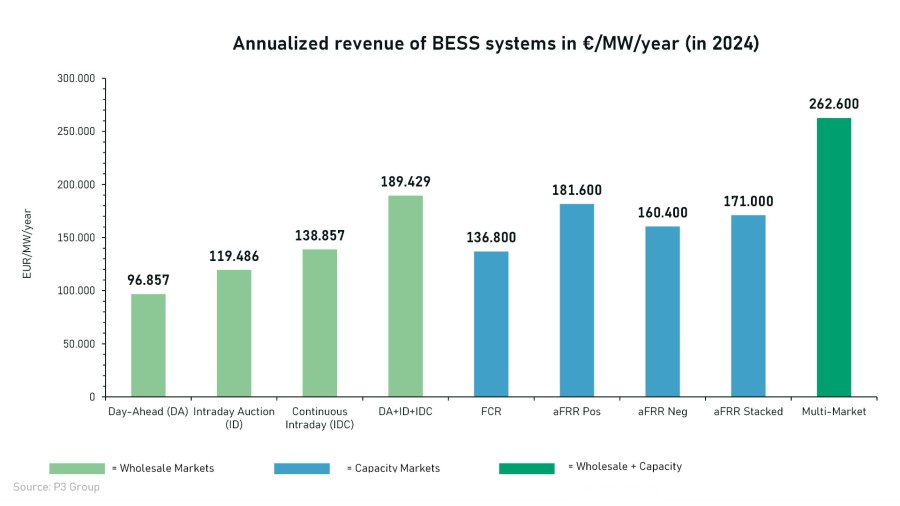 ADS-TEC Energy Announces One of the World’s Largest Battery Energy Storage Projects GreenStockNews