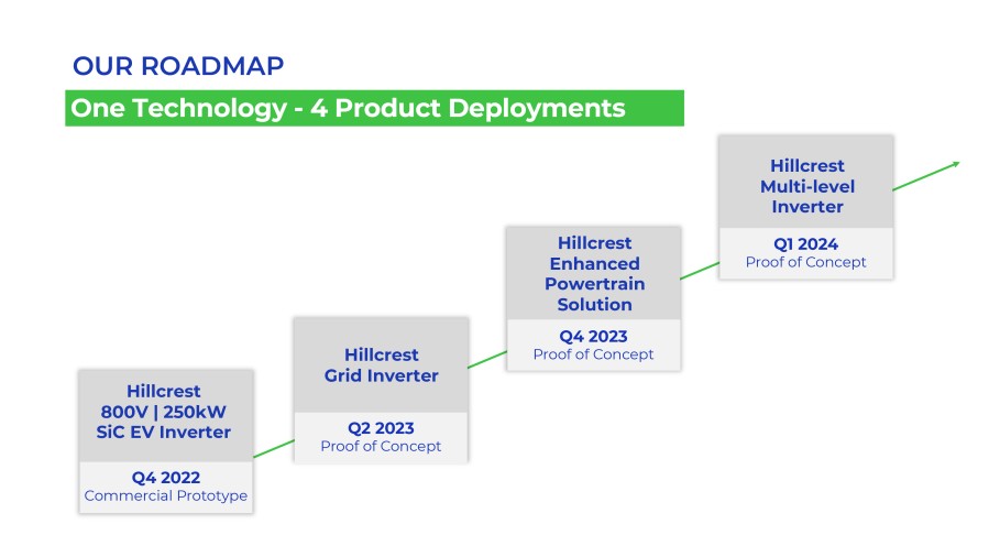 Hillcrest product development roadmap