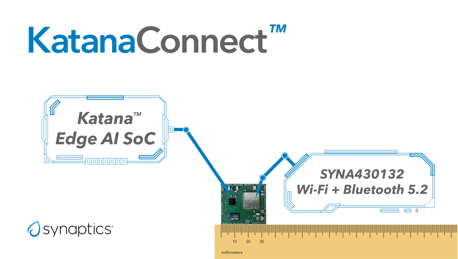 KatanaConnect Miniature Wireless AI Vision and Audio Module Accelerates Design of Battery-Powered IoT Devices