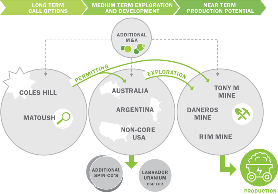 GreenStockNews