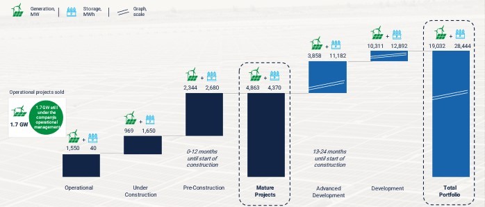 Portfolio Overview