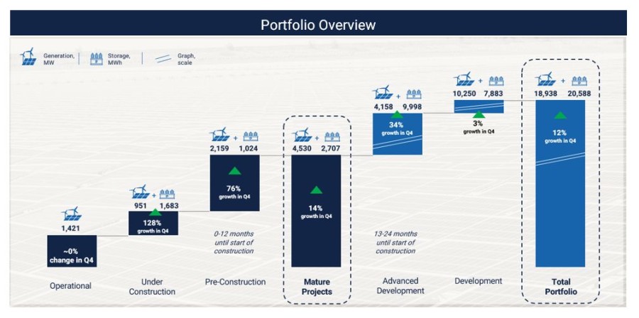 Portfolio Overview