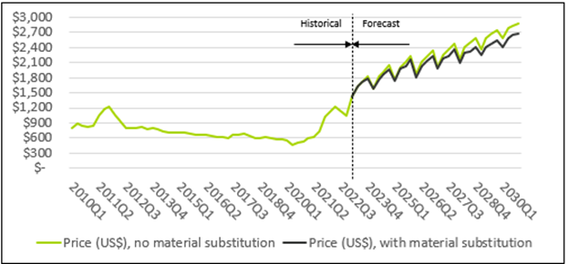 GreenStockNews