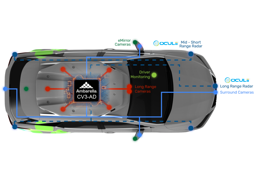 Ambarella Expands CV3-AD Autonomous Driving AI Domain Controller Family With Two New Members