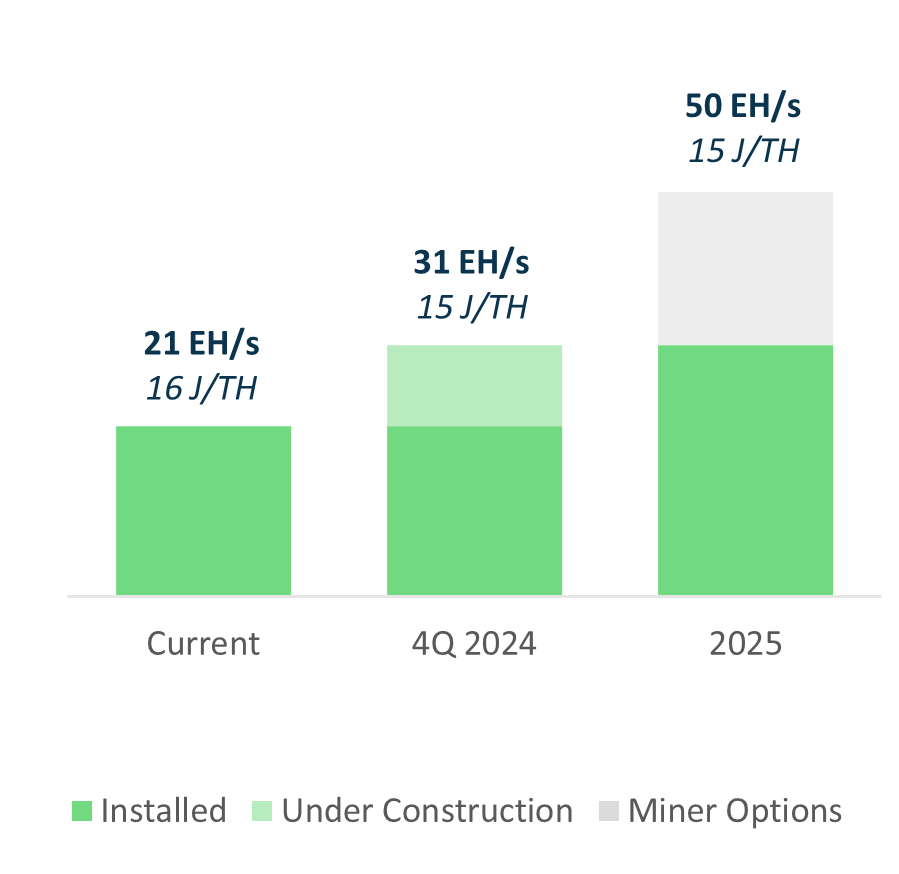 Bitcoin Mining