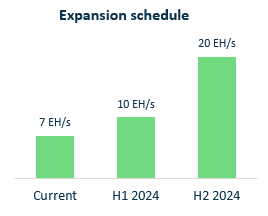 Eh deals stock news