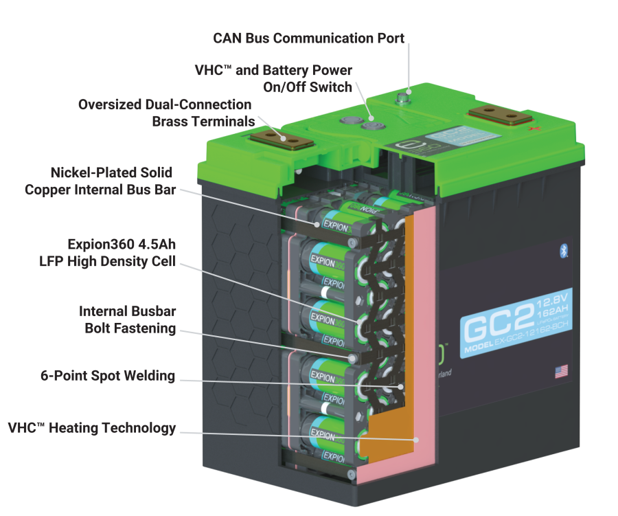 GC2 Battery with Vertical Heat Conduction™ Technology