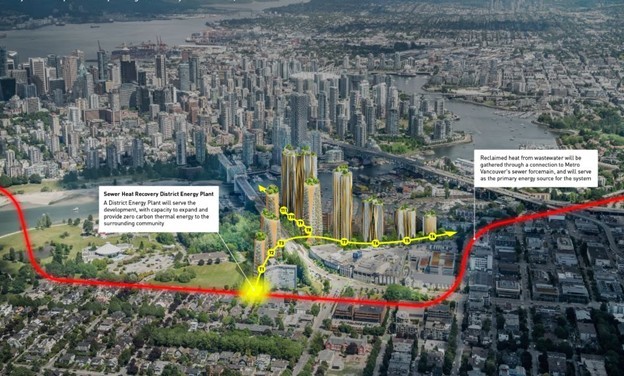 Senakw Zero-Carbon District Energy System