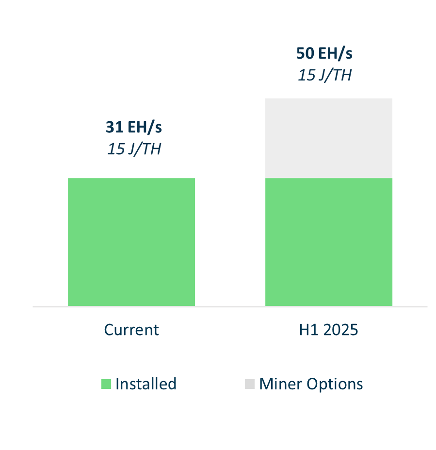 Bitcoin Mining 