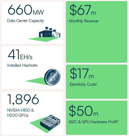 Green Stock News