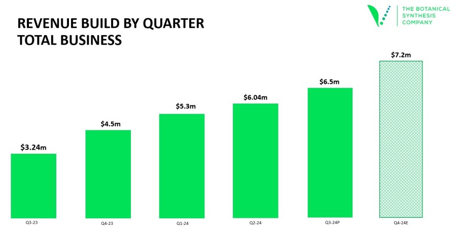 Green Stock News