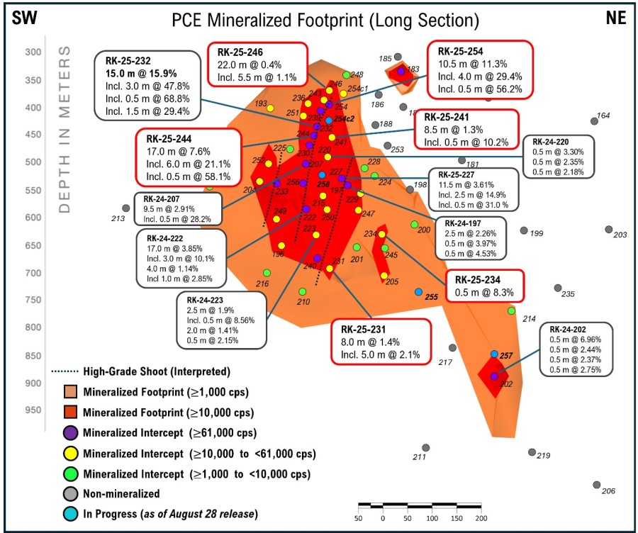 NexGen Energy Announces New Significant High Grade Assay Results at Patterson Corridor East Green Stock News