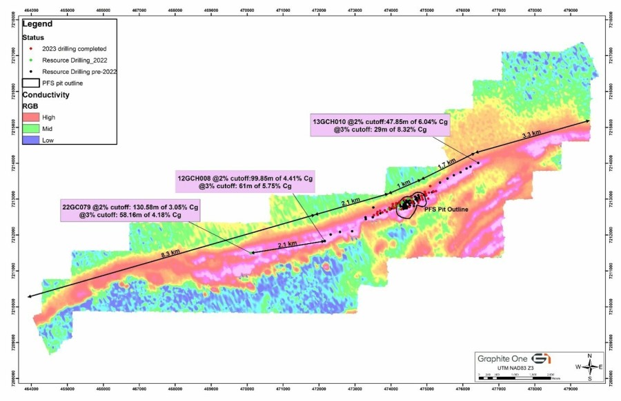 Figure 1: Graphite Creek Geophysical Anomaly with Resource Drilling to Date (CNW Group/Graphite One Inc.)