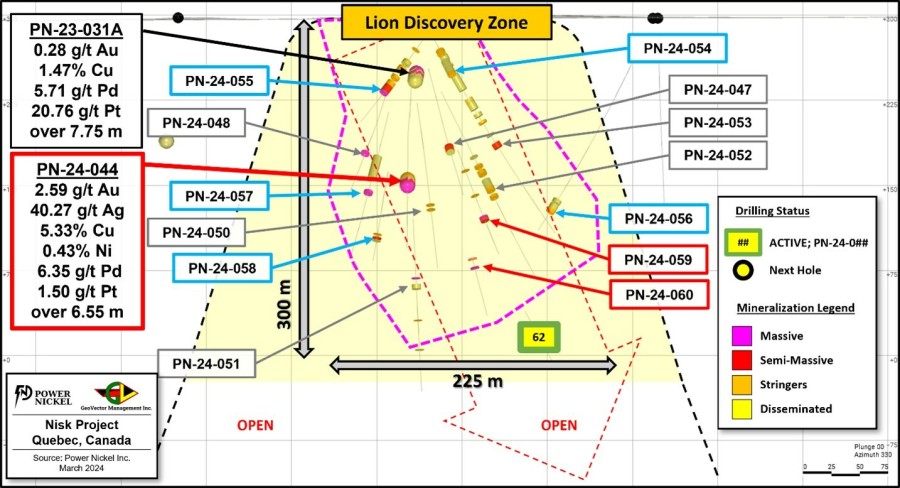 Figure 1: Longitudinal view of the Lion Discovery zone; Presenting the location of the mineralized intersections for hole PN-24-059 and PN-24-060 (in red), as well as previously announced holes (in blue). (CNW Group/Power Nickel Inc.)