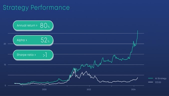 Green Stock News